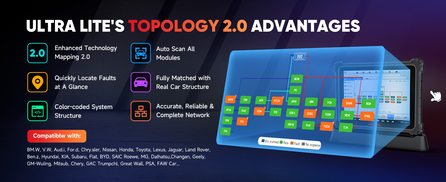 autel topology mapping 2.0
