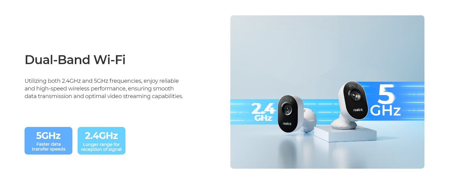 dual band wifi 2.4GHz 5GHz wifi 6