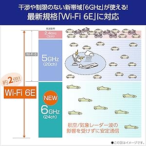 NEC Aterm PA-WX7800T8（メッシュ構築2台セット） NEC】メッシュwifi 接続・初期設定 メッシュ中継wifiルーター子