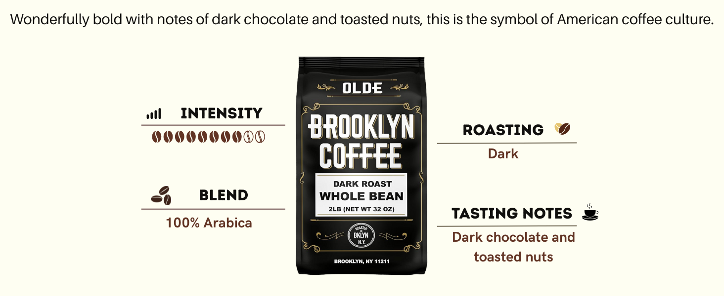 Classic Dark Roast