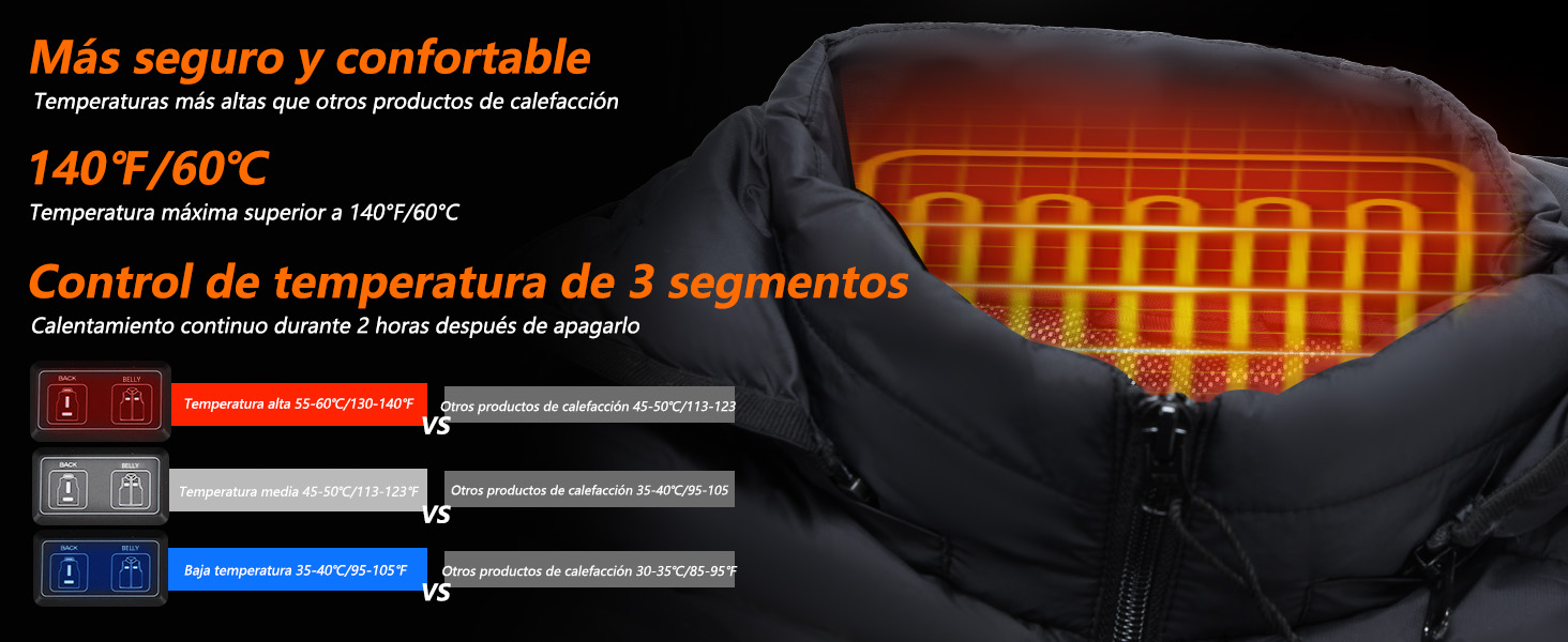 Interfaz de control de temperatura que muestra ajustes de tres segmentos con rangos de hasta 140 °F/60 °C, que se muestra en un diseño gráfico naranja