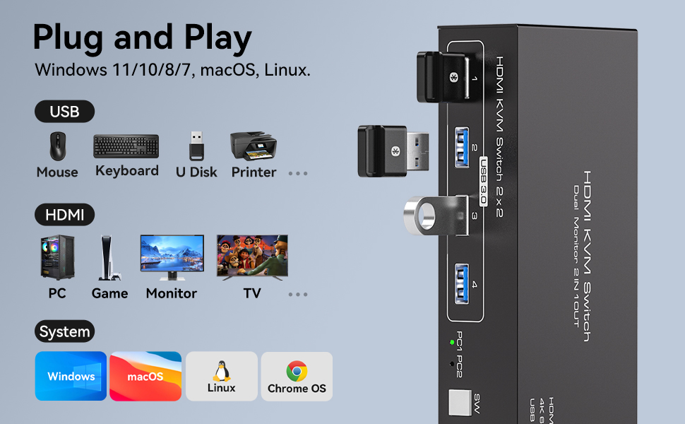 HDMI KVM Switch 2 Monitors 2 Computers 4K60Hz Dual Monitor KVM Switches