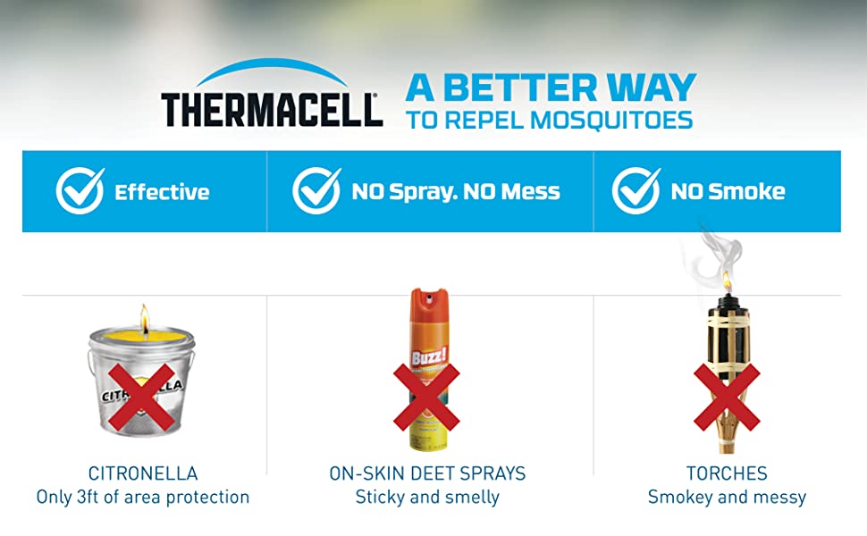 Thermacell Mosquito Repeller Refills, 40Hour Protection, 28m² Area of