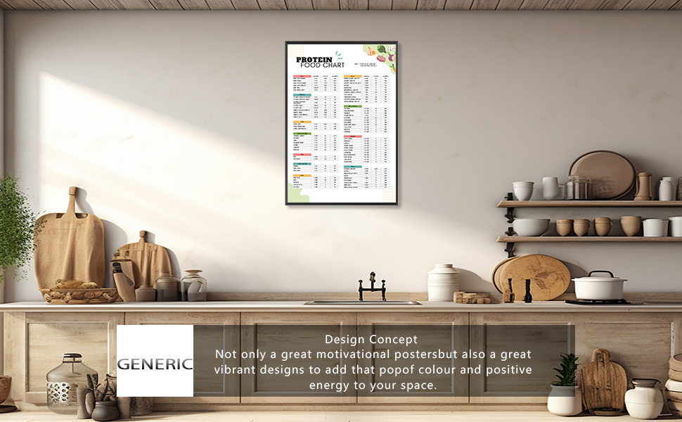 High Protein Food List Canvas Wall Art