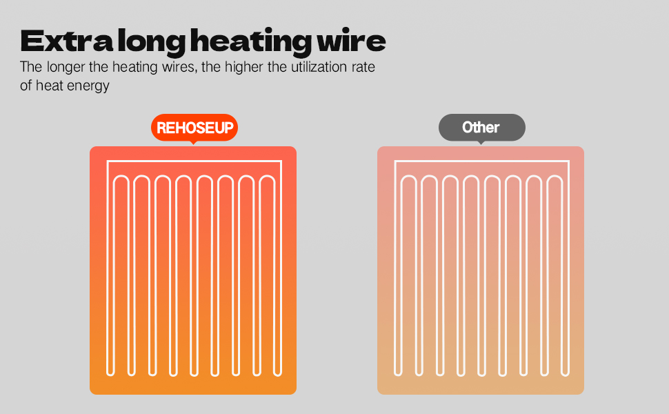 REHOSEUP 15FT Sewer Hose with Heated Sleeve,Black Rv Sewer Hose kit ，Sewer Hose for