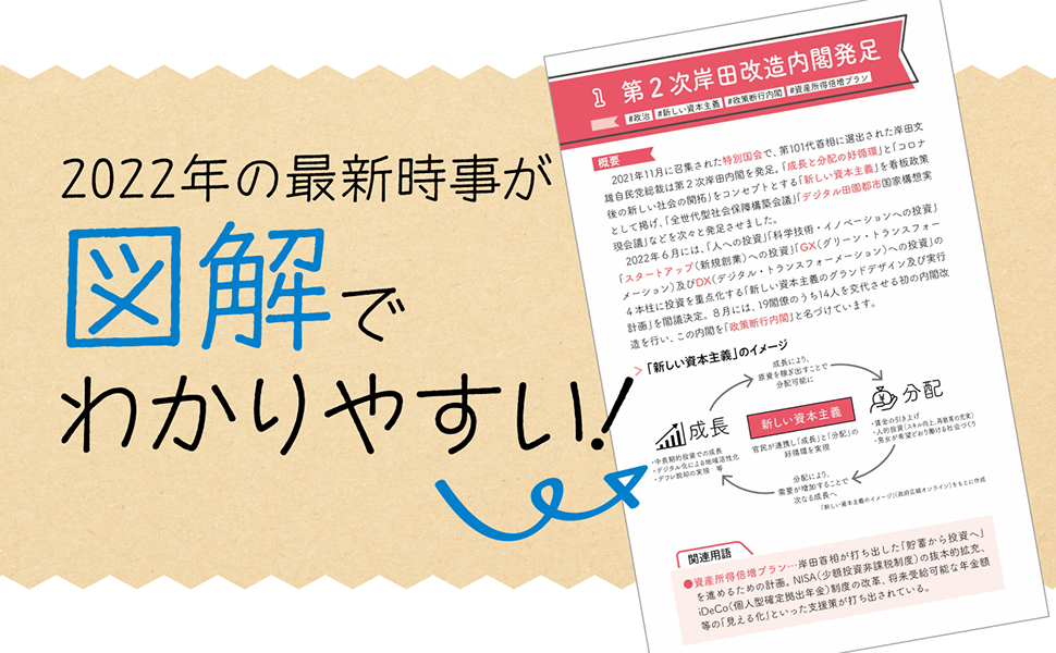 2025年度版 速攻！ 直前対策 最新時事・一般常識 (永岡書店の