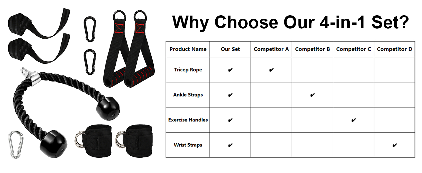 Cable Machine Attachment Set