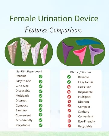 Female Urination Device Female Urinal Urinal for Women bbl Post Surgery Supplies Camping Essentials