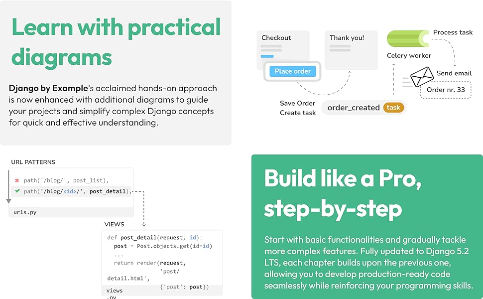 Django 5 By Example: Build powerful and reliable Python web