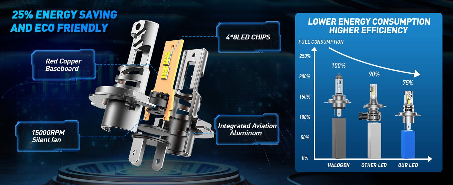 Damlight H4 Fog Light Bulb, 11 Size Super Bright 24000