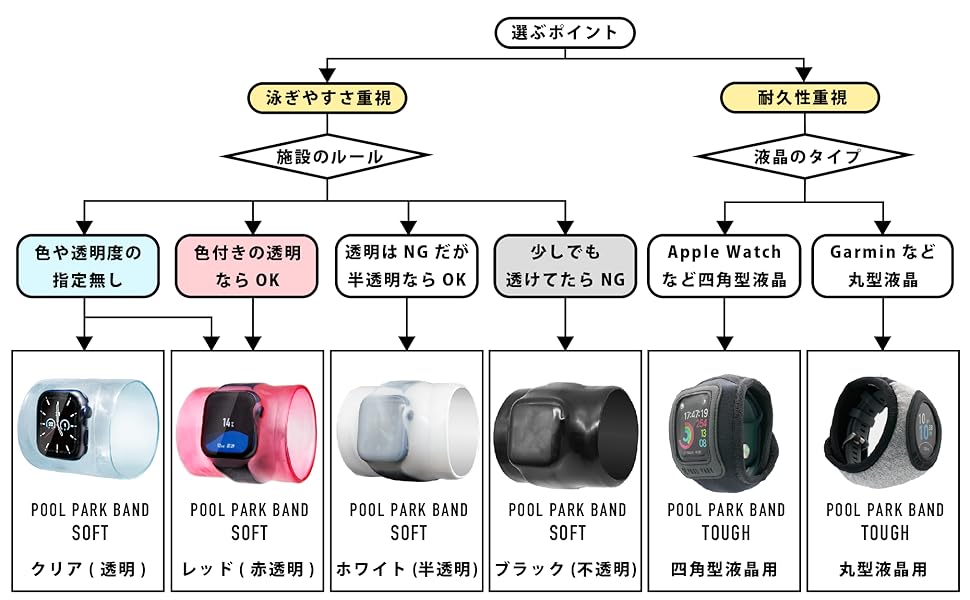 これがあなたのためのプールパークバンドです。