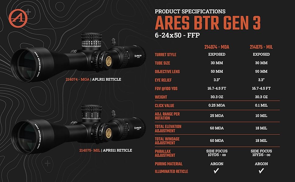 214074 & 214075 Product Specs Chart