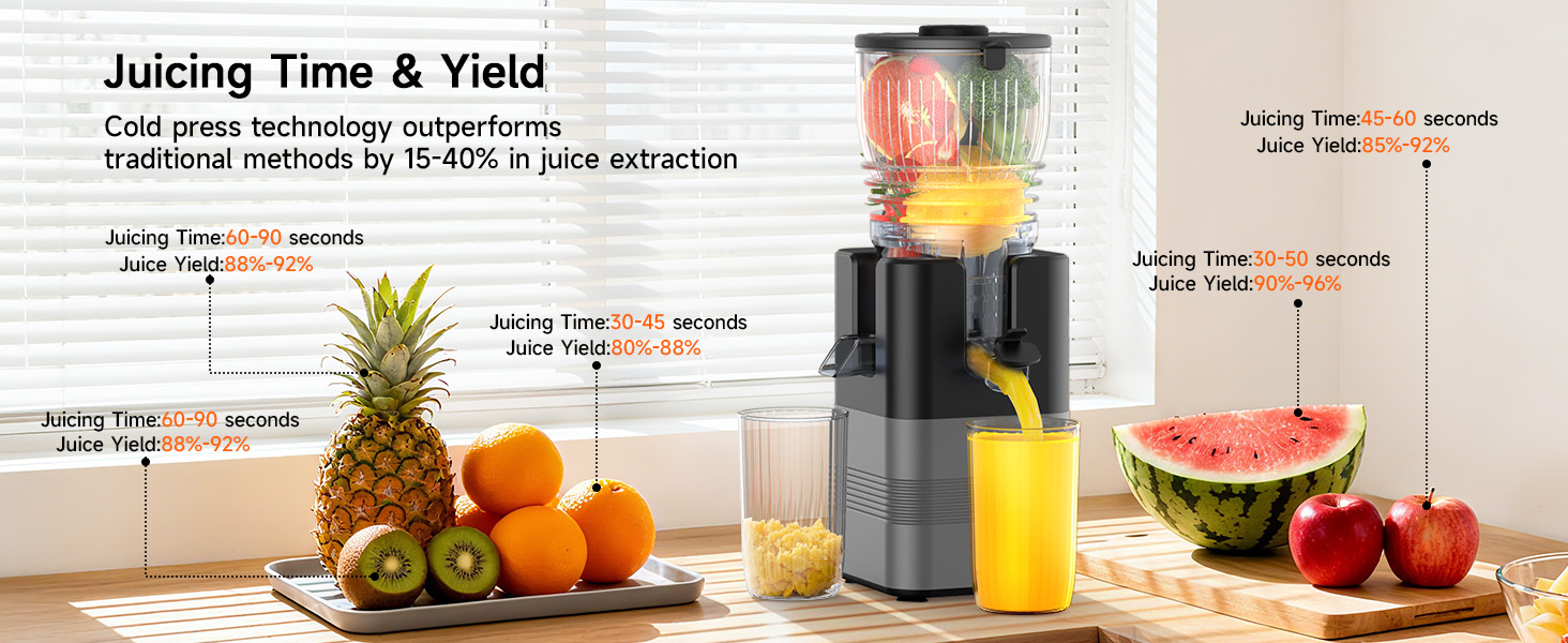 Juicig Time&amp; Yield