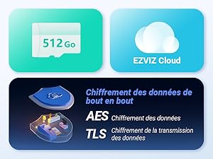Carte SD