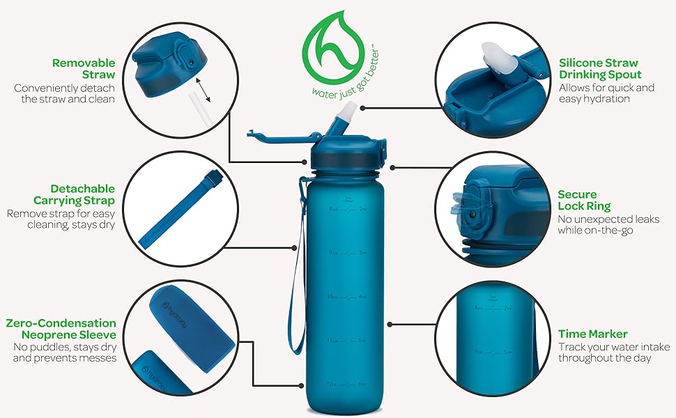 Hydracy Water Bottle with Times to Drink & Straw Large 1 Litre BPA