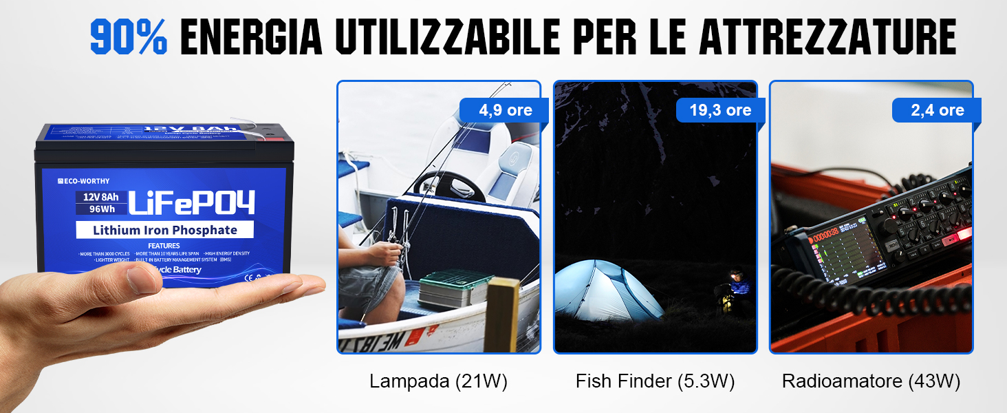 lifepo4