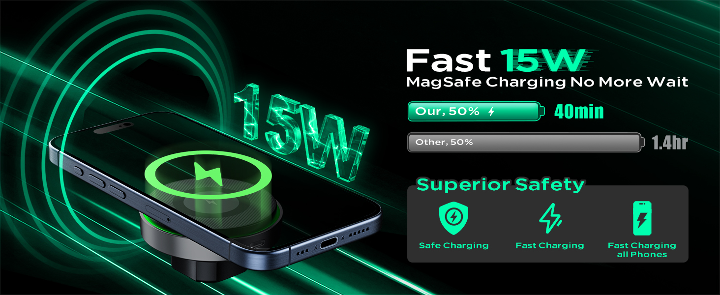 15W MagSafe wireless charger for smartphones, highlighting fast charging capability, 40-minute charge time, and safety features. Green neon visual effects emphasize charging speed.