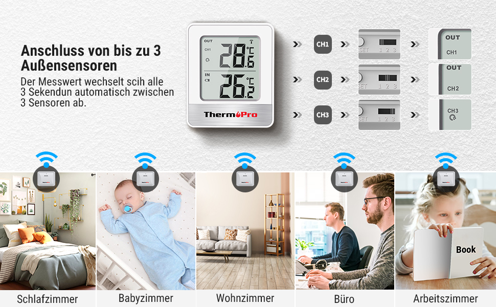 ThermoPro TP200 Funk Thermometer Innen für 2 Räume Raumthermometer mit Außensensor  Temperaturmessgerät Thermometer für Innenräume Außenthermometer für Garten,  Tierstall, Gewächshaus : : Garten