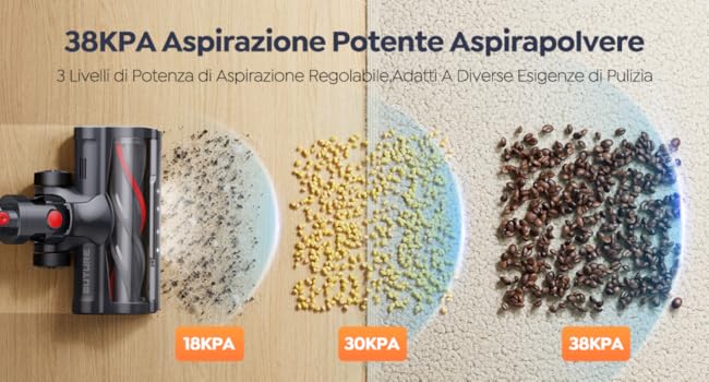 BuTure Aspirapolvere Senza Fili