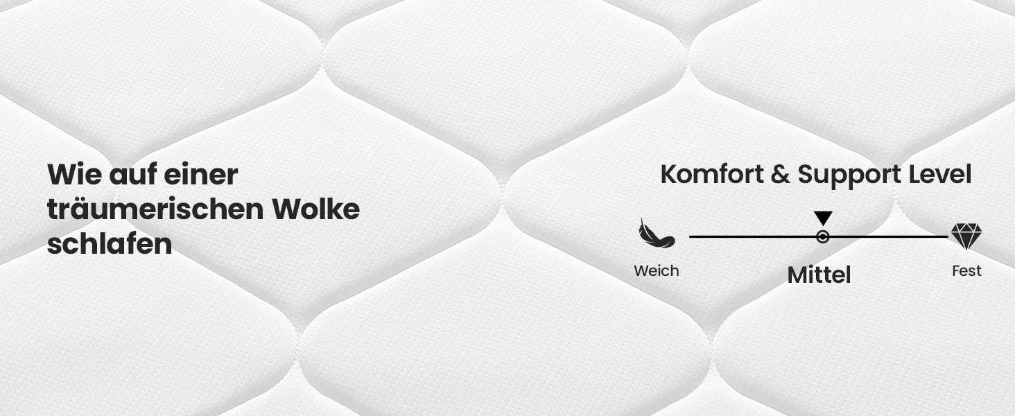 Mattress comfort diagram showing quilted white surface texture and comfort scale indicator showing medium support level between soft and firm settings.