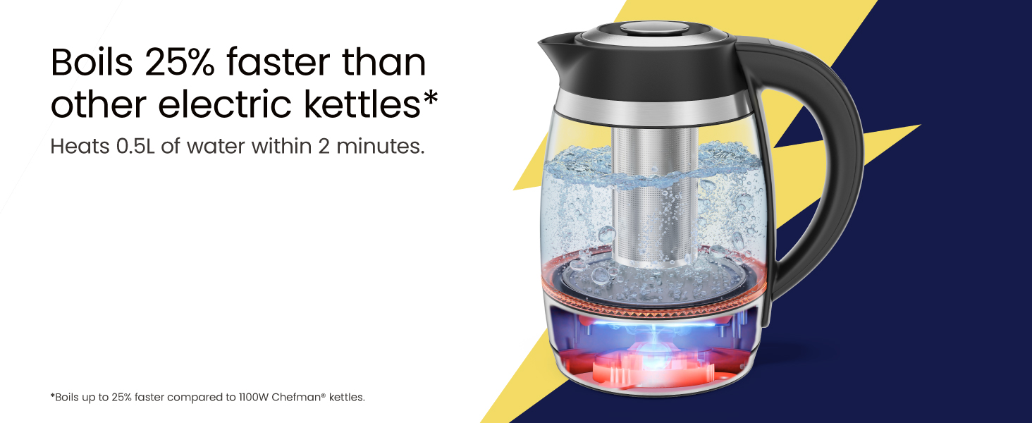 Boils 25% faster than other electric kettles