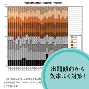 ありえない！セミナー集客徹底攻略 展示会とオンラインセミナーのトレンドと未来予想 | 株式会社博
