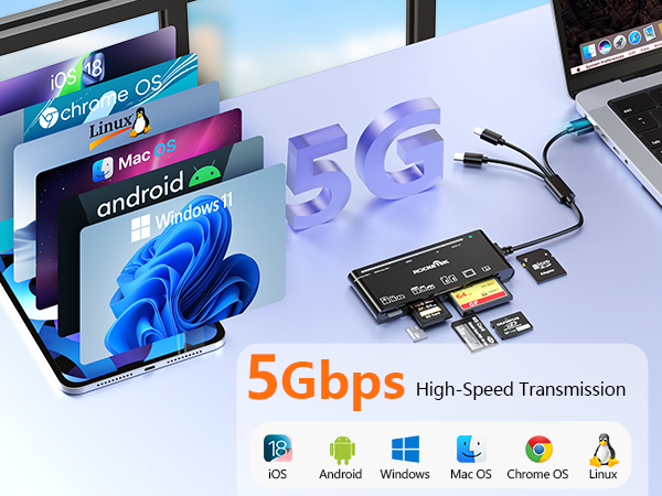 Multi-device card reader display showing '5G' text and '5Gbps High-Speed Transmission' with operating system compatibility icons.