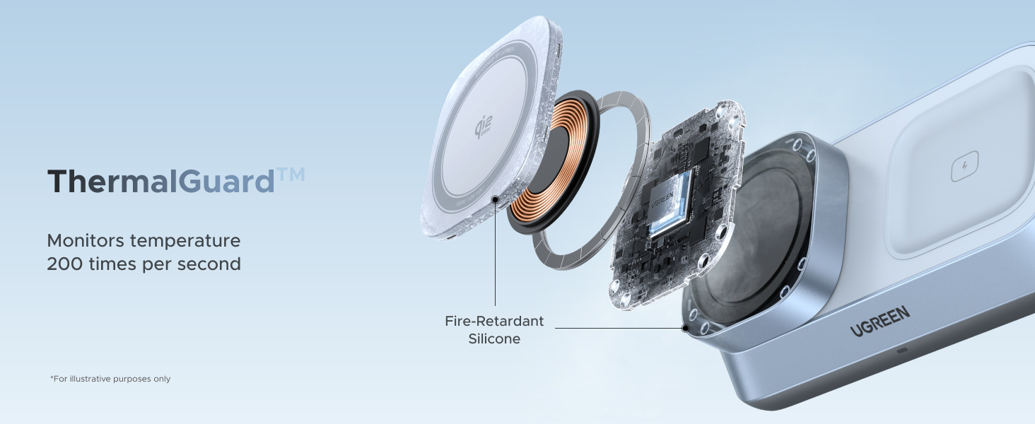ThermalGuard