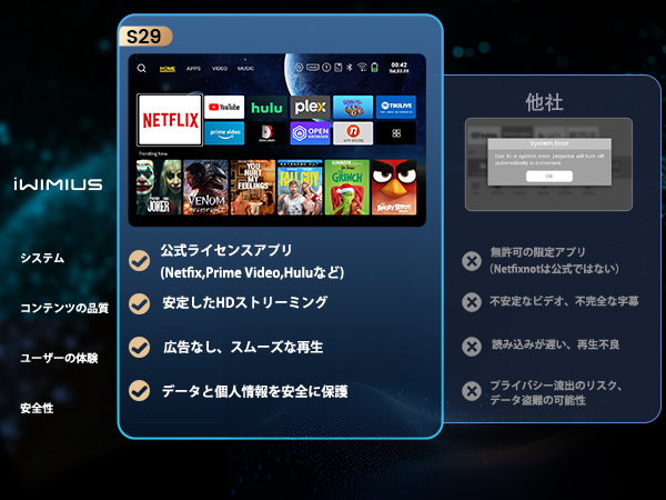内蔵 Netflix/YouTube/PrimeVideo