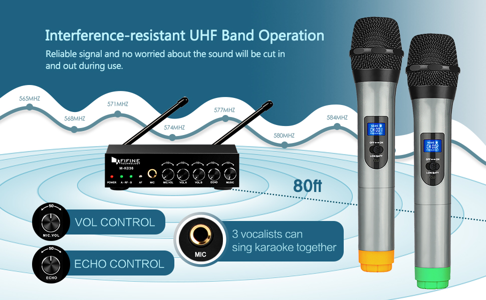 Fifine Wireless Microphone System with Dual Mics for Karaoke Party, M