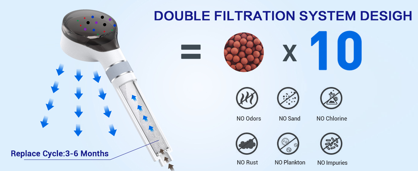 Ulinek Shower head with filter descaling, shower head watersaving