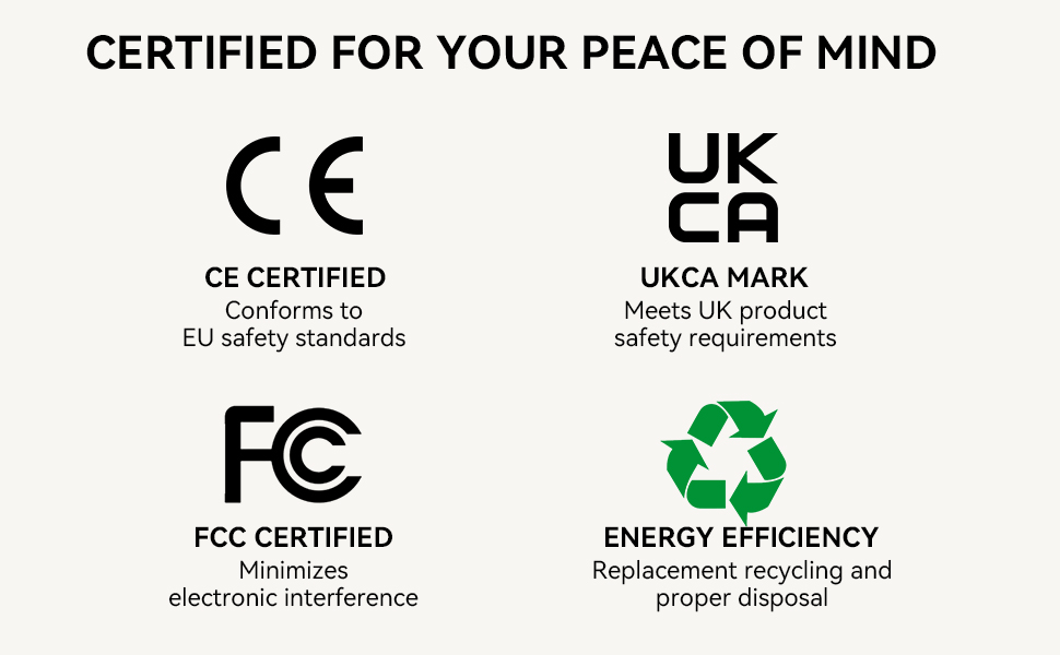 Text reads 'CERTIFIED FOR YOUR PEACE OF MIND', 'CE CERTIFIED', 'UKCA MARK', 'FCC CERTIFIED', 'ENERGY EFFICIENCY'. Certification symbols and compliance marks diagram.