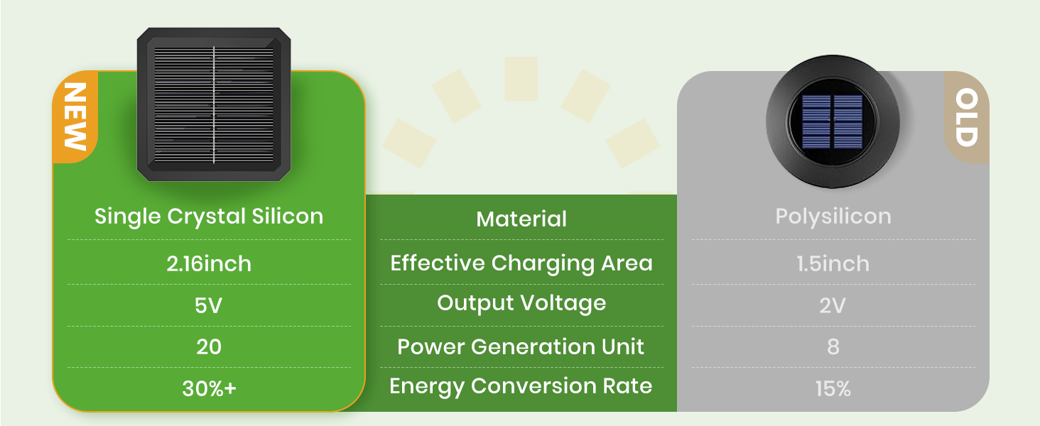 solar lights outdoor pathway