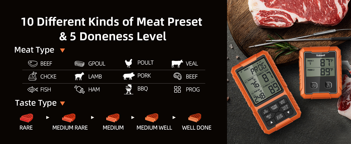 Yunbaoit Wireless Meat Thermometer, Digital Remote Food