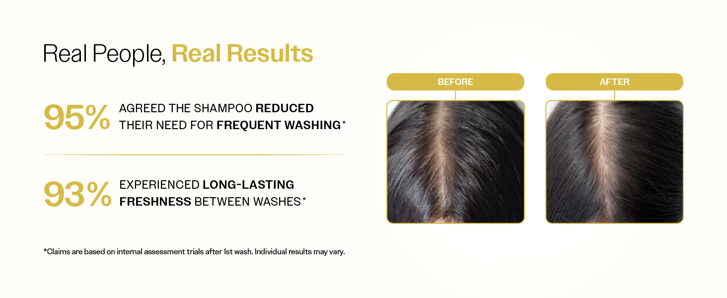 Oil Control Shampoo