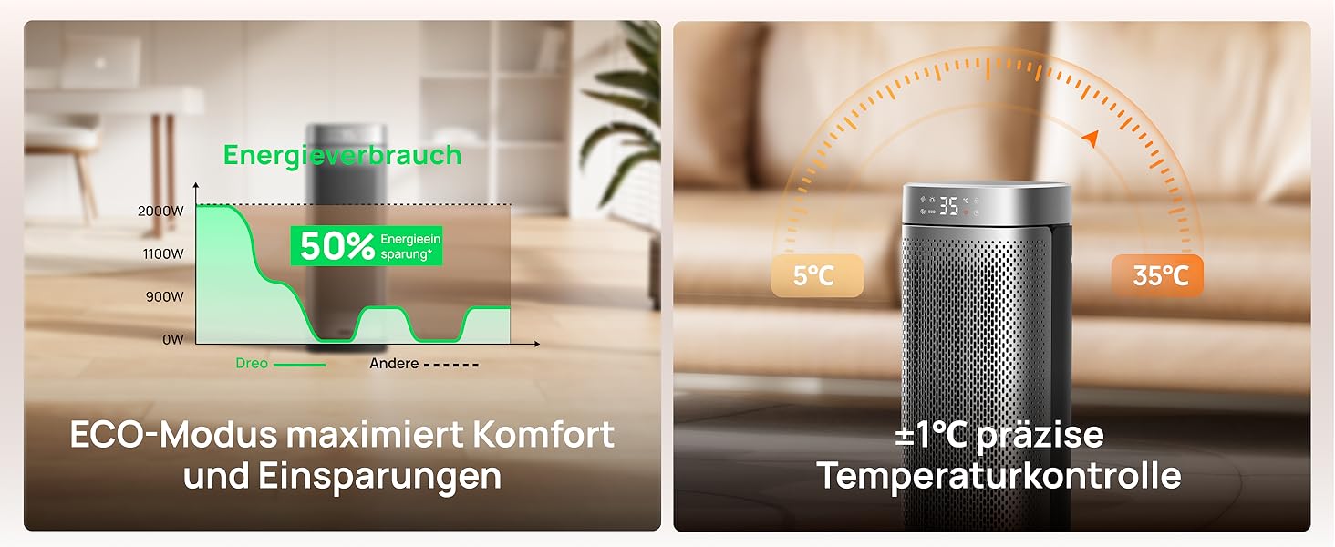 Geteiltes Bild, das die Benutzeroberfläche für die Einstellungen des Eco-Modus mit 50% -Einsparanzeige und Temperaturkontrolldisplay mit 31 °C-Anzeige zeigt