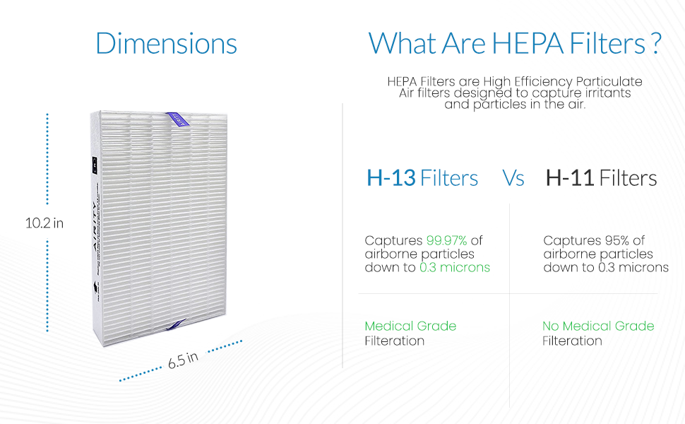 Airity Branded Air Purifier Filters Compatible with Honeywell HPA300