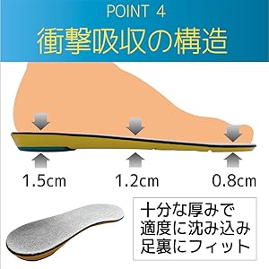平足 インソール 衝撃吸収 Sサイズ 【22.5~23.5】 グレー 男女兼用 インソール ハイアーチ 衝撃吸収 中敷 靴 スポーツ 扁平足 X脚 O