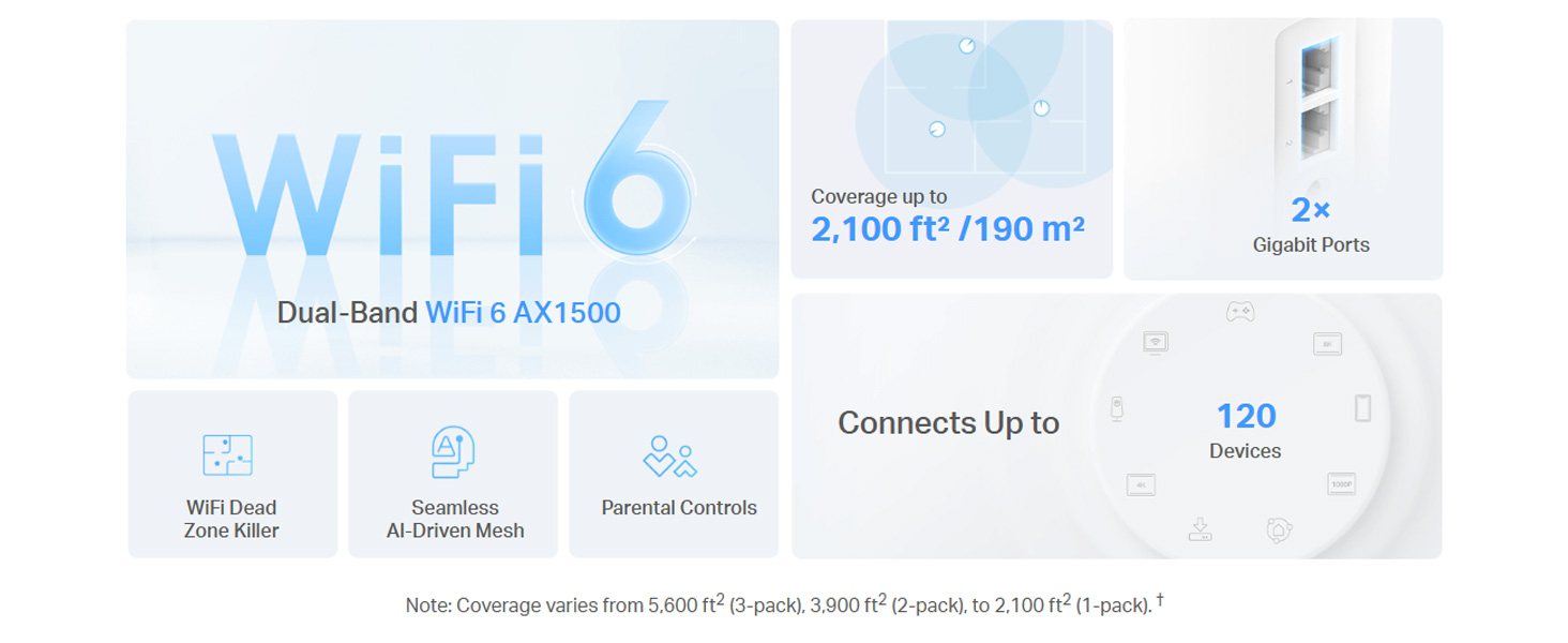 Deco X10 AX1500 Whole Home Mesh Wi-Fi 6 System