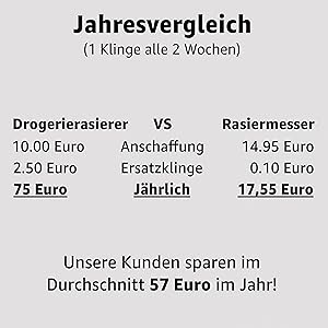 Rasiermesser Preis