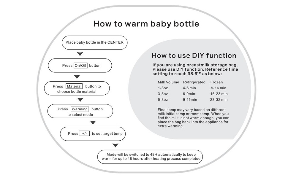 How to use it