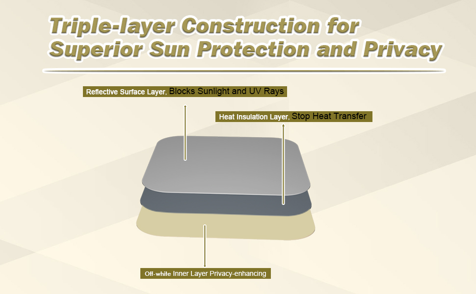 Safoner Waterproof RV Vent Insulator and Camper Shower Skylight Cover