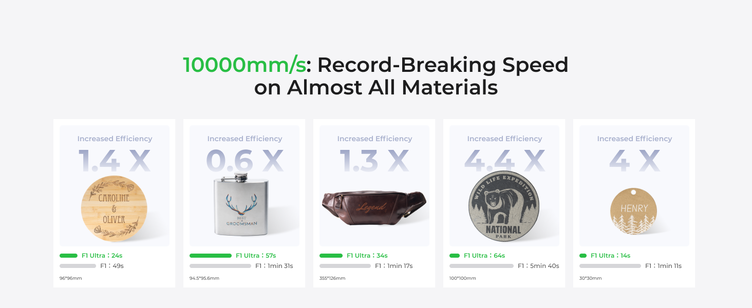 10000mm/s: Record-Breaking Speed on Almost All Materials