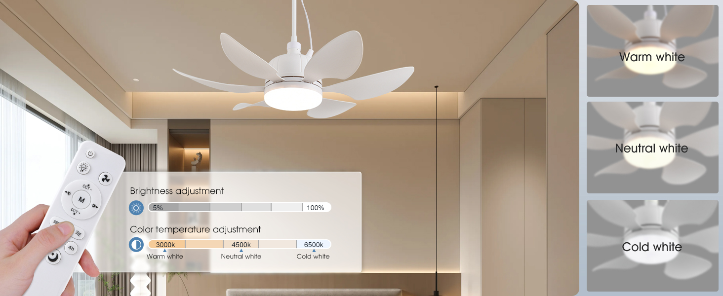 AHAWILL 20''Gazebo Fan,Outdoor Plug in Ceiling Fans with