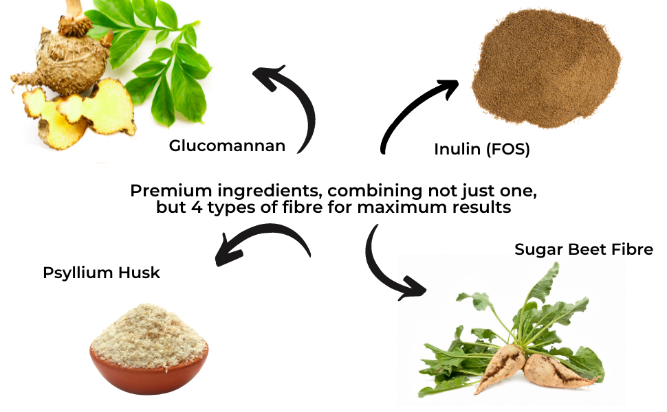 Max Strength Appetite Suppressants, Stop Hunger, Proven Weight Loss + Detox Formula,