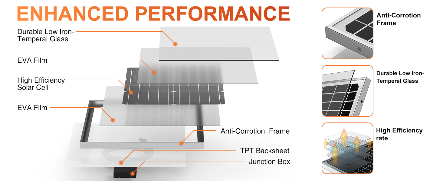 20 30 50 WATT SOLAR PANEL 12V