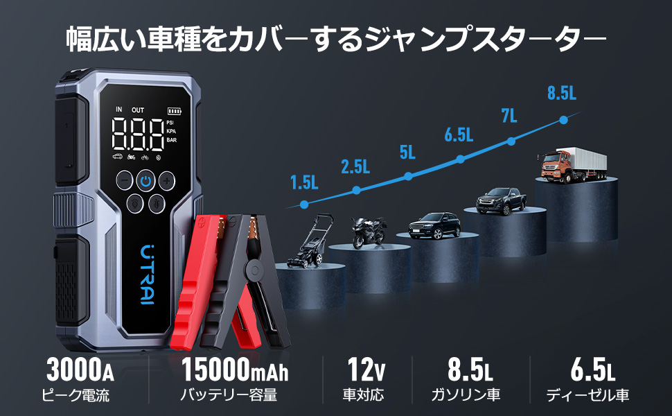 Amazon | UTRAI ジャンプスターター 電動空気入れ エアー