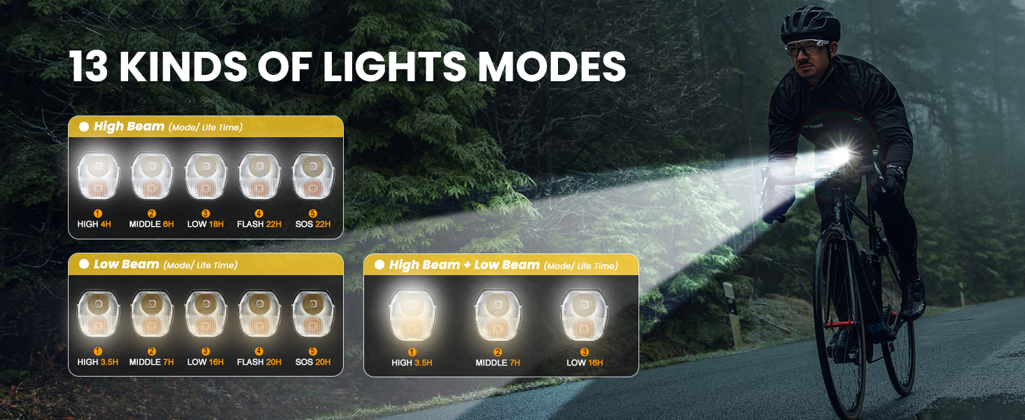 Bike Lights for Night Riding