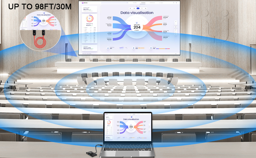 hdmi sender and receiver wireless