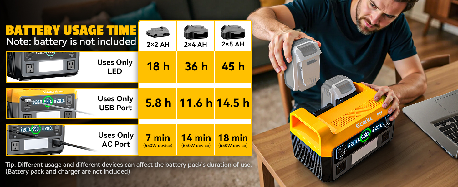 550W Portable Power Inverter Compatible with Dewalt 20V Battery, Power Station DC 2